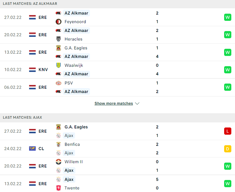 Nhận định, dự đoán AZ Alkmaar vs Ajax, 02h00 ngày 4/3: Chờ đợi bất ngờ - Ảnh 2
