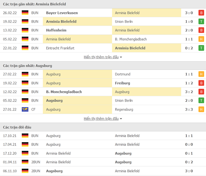 Nhận định, dự đoán Bielefeld vs Augsburg, 2h30 ngày 5/3: Sân nhà vẫn hơn - Ảnh 1