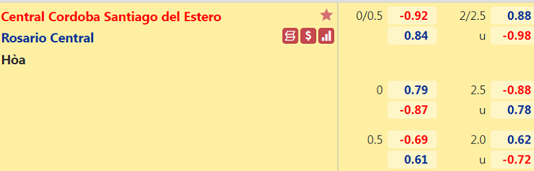 Nhận định, dự đoán Central Cordoba vs Rosario Central, 7h30 ngày 4/3: Thay đổi lịch sử - Ảnh 2