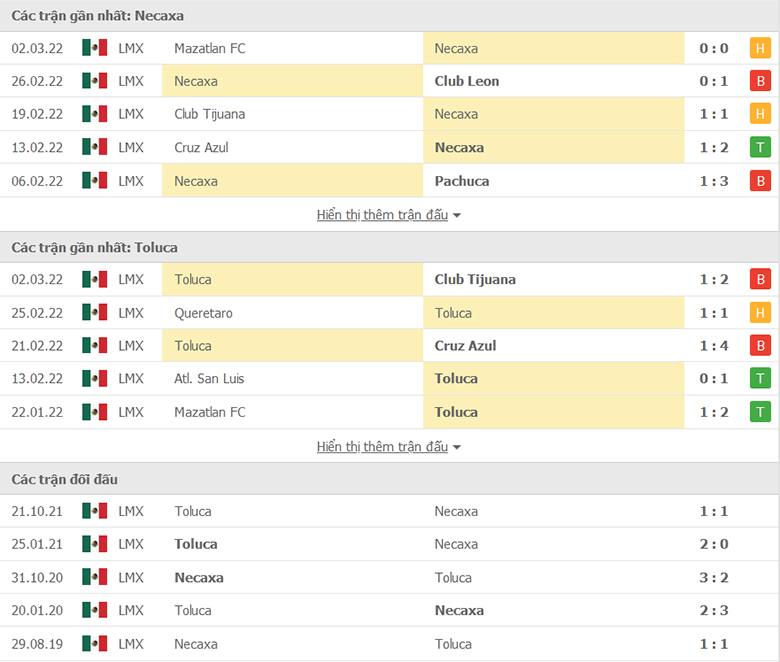 Nhận định, dự đoán Club Necaxa vs Toluca, 8h00 ngày 5/3: Sân nhà mất thiêng - Ảnh 1