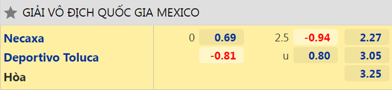 Nhận định, dự đoán Club Necaxa vs Toluca, 8h00 ngày 5/3: Sân nhà mất thiêng - Ảnh 2
