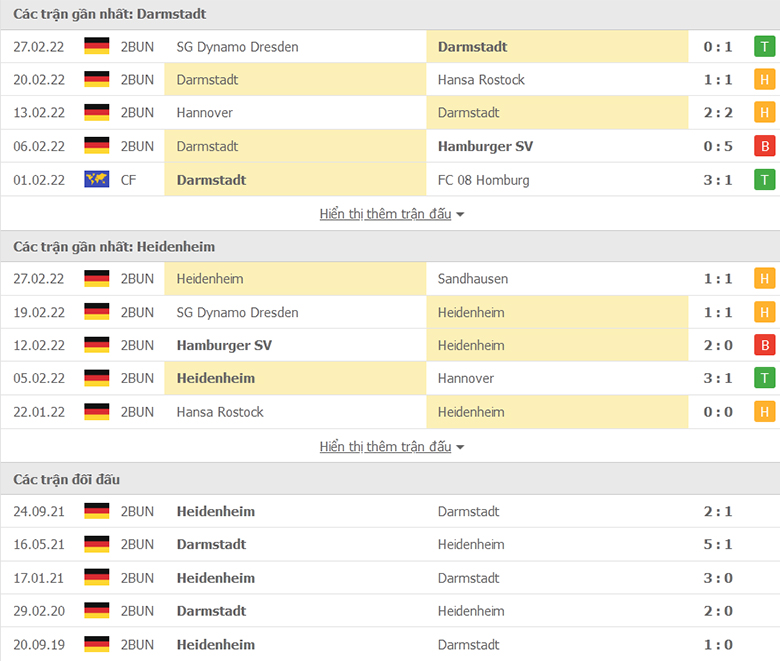 Nhận định, dự đoán Darmstadt vs Heidenheim, 0h30 ngày 5/3: Hơn ở đối đâu - Ảnh 1
