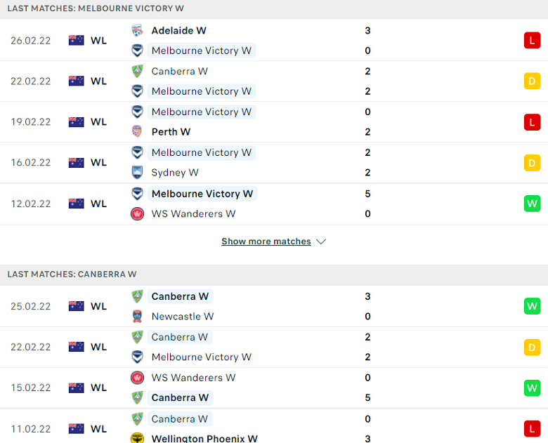 Nhận định, dự đoán Nữ Melbourne Victory vs Nữ Canberra United, 13h05 ngày 4/3: Hàng thủ đáng ngờ - Ảnh 1