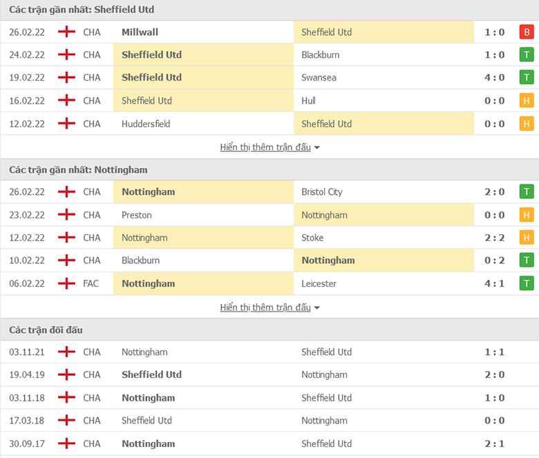 Nhận định, dự đoán Sheffield United vs Nottingham, 2h45 ngày 5/3: Vượt khó thành công - Ảnh 1