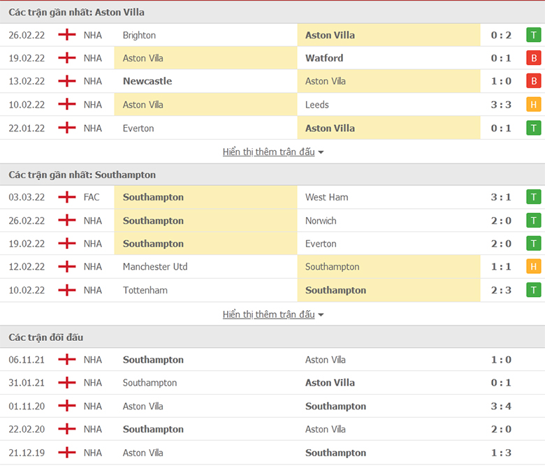 Nhận định, dự đoán Aston Villa vs Southampton, 22h00 ngày 5/3: Vị khách đáng ghét - Ảnh 1