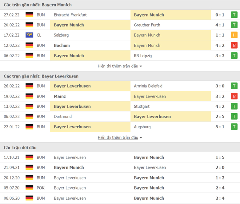 Nhận định, dự đoán Bayern Munich vs Leverkusen, 21h30 ngày 5/3: Khó diệt ‘Hùm Xám’ - Ảnh 1