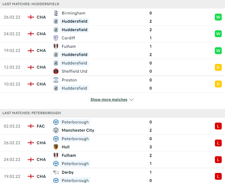 Nhận định, dự đoán Huddersfield vs Peterborough, 02h45 ngày 5/3: Thất bại khó tránh - Ảnh 1