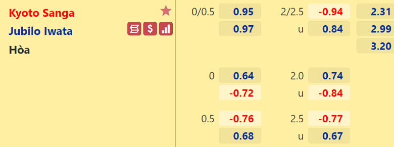 Nhận định, dự đoán Kyoto Sanga vs Jubilo Iwata, 12h00 ngày 5/3: 3 điểm khó nhằn - Ảnh 3
