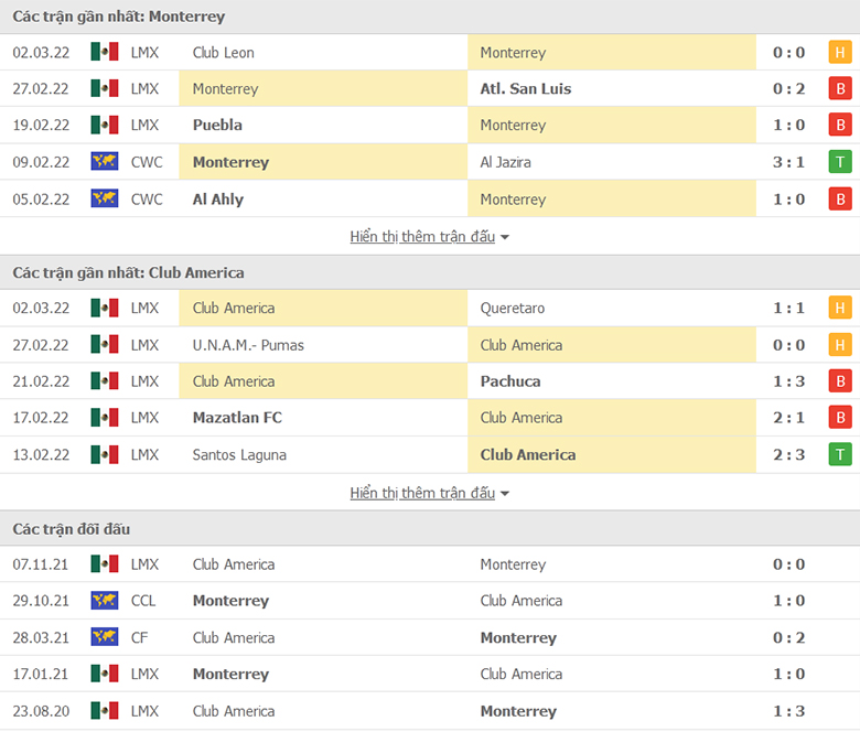 Nhận định, dự đoán Monterrey vs Club America, 8h06 ngày 6/3: Trở lại mạch thắng - Ảnh 1