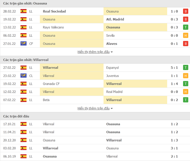 Nhận định, dự đoán Osasuna vs Villarreal, 20h00 ngày 5/3: Chưa hết giông bão - Ảnh 1
