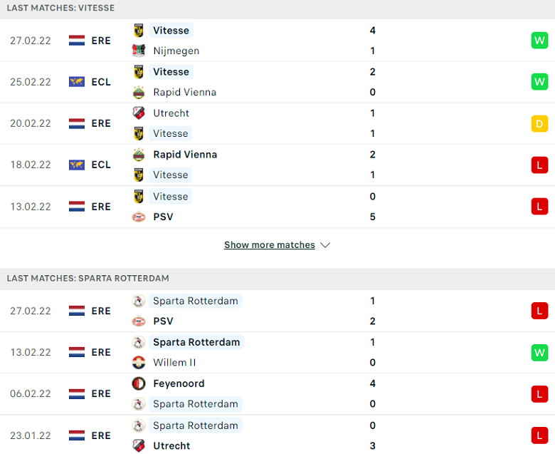 Nhận định, dự đoán Vitesse vs Rotterdam, 02h00 ngày 5/3: Mục tiêu xa xỉ - Ảnh 1