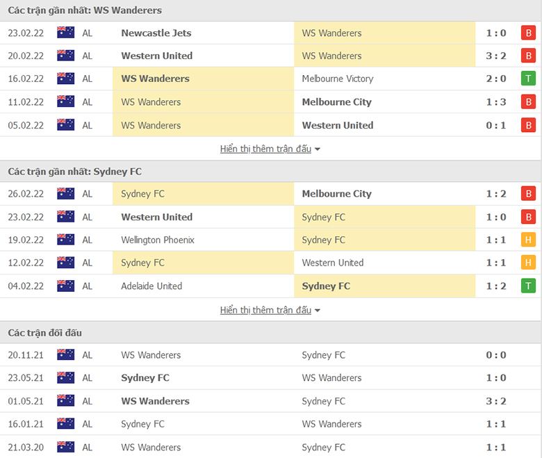 Nhận định, dự đoán Western Sydney vs Sydney FC, 15h45 ngày 5/3: Chưa thoát khủng hoảng - Ảnh 1