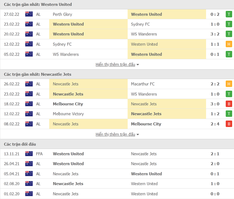 Nhận định, dự đoán Western United vs Newcastle Jets, 11h05 ngày 5/3: Đánh chiếm ngôi đầu - Ảnh 1