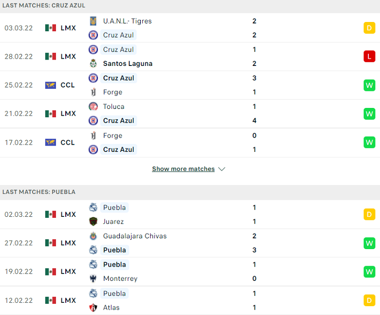 Nhận định, dự đoán Cruz Azul vs Puebla, 10h00 ngày 6/3: Đánh chiếm ngôi đầu - Ảnh 2