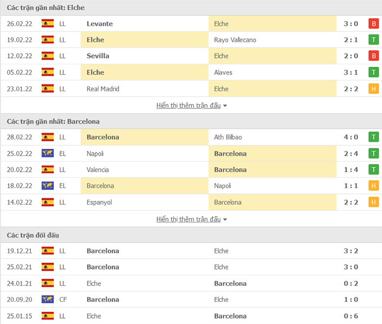 Nhận định, dự đoán Elche vs Barcelona, 22h15 ngày 6/3: Khó cản Blaugrana - Ảnh 1