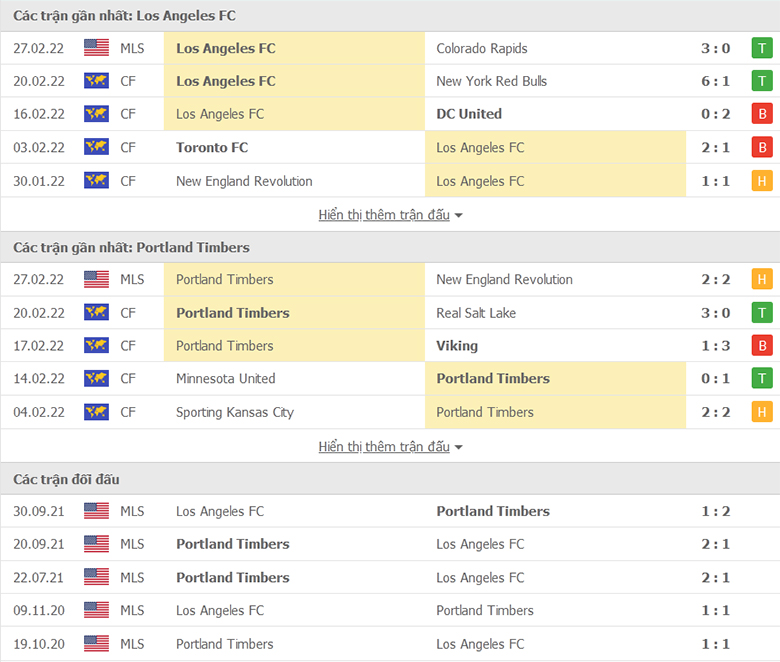 Nhận định, dự đoán Los Angeles FC vs Portland Timbers, 10h00 ngày 7/3: Ba điểm dễ dàng - Ảnh 1