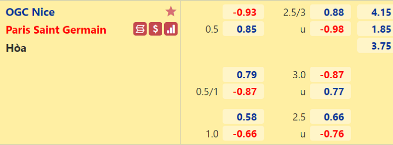 Nhận định, dự đoán Nice vs PSG, 03h00 ngày 6/3: Hồn ở Bernabeu - Ảnh 3