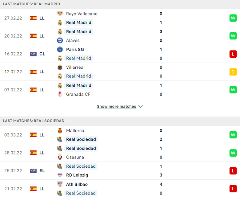 Nhận định, dự đoán Real Madrid vs Sociedad, 03h00 ngày 6/3: Điểm đến ác mộng - Ảnh 1