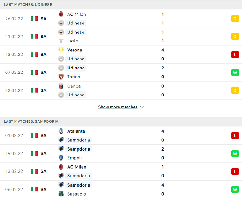 Nhận định, dự đoán Udinese vs Sampdoria, 21h00 ngày 5/3: Điểm tựa quá khứ - Ảnh 1