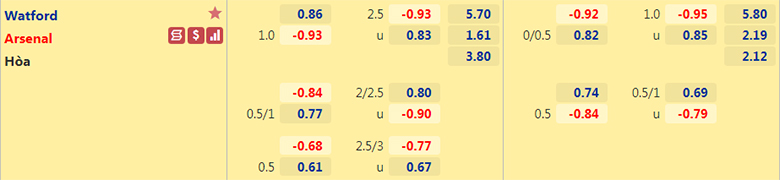Nhận định, dự đoán Watford vs Arsenal, 21h00 ngày 6/3: Đánh chiếm Top 4 - Ảnh 2
