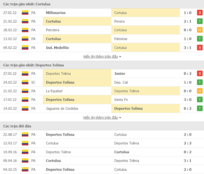 Nhận định, dự đoán Cortulua vs Deportes Tolima, 7h40 ngày 8/3: Sáng cửa tân binh - Ảnh 1