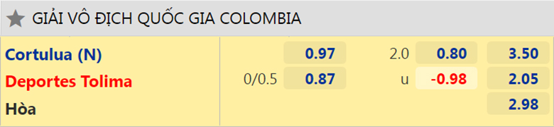 Nhận định, dự đoán Cortulua vs Deportes Tolima, 7h40 ngày 8/3: Sáng cửa tân binh - Ảnh 2