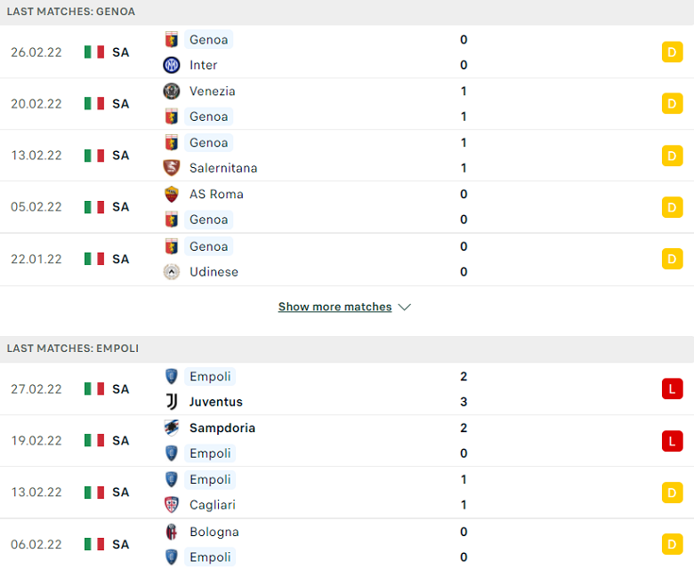 Nhận định, dự đoán Genoa vs Empoli, 18h30 ngày 6/3: Đèn đỏ vùng lên - Ảnh 1