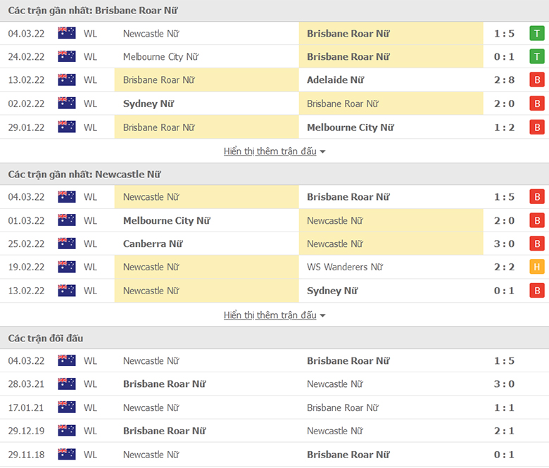 Nhận định, dự đoán Nữ Brisbane Roar vs Nữ Newcastle Jets, 13h15 ngày 7/3: Tiếp đà hồi sinh - Ảnh 1