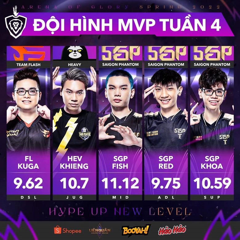 ĐTDV mùa Xuân 2022: Fish giành MVP tuần 4, KhiênG lấy chỗ của Lai Bâng - Ảnh 1