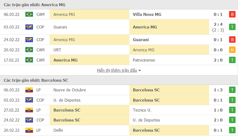 Nhận định, dự đoán America MG vs Barcelona SC, 7h30 ngày 9/3: Chủ nhà gặp khó - Ảnh 1