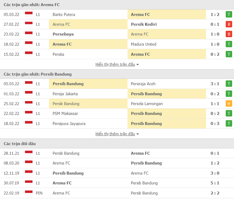 Nhận định, dự đoán Arema Malang vs Persib Bandung, 3h00 ngày 9/3: Khách lấn chủ - Ảnh 1