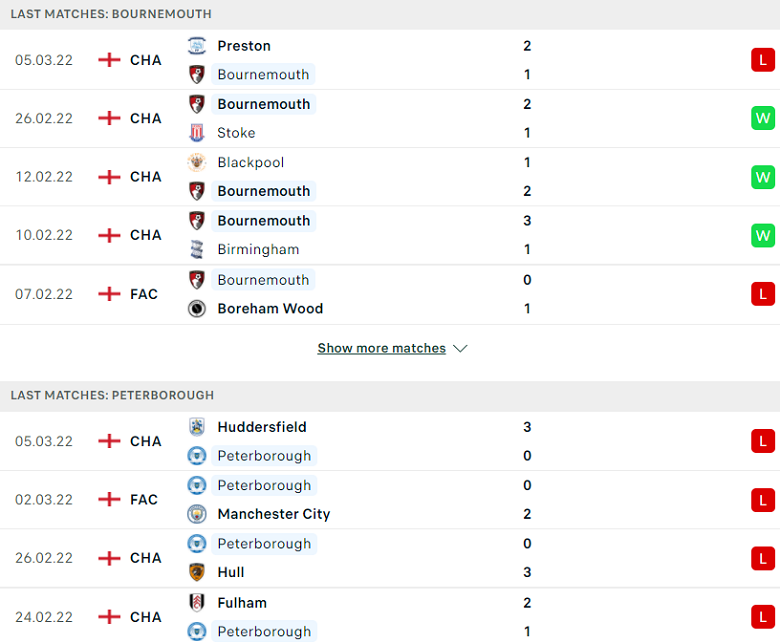 Nhận định, dự đoán Bournemouth vs Peterborough, 02h45 ngày 9/3: Cái kết đã định - Ảnh 2