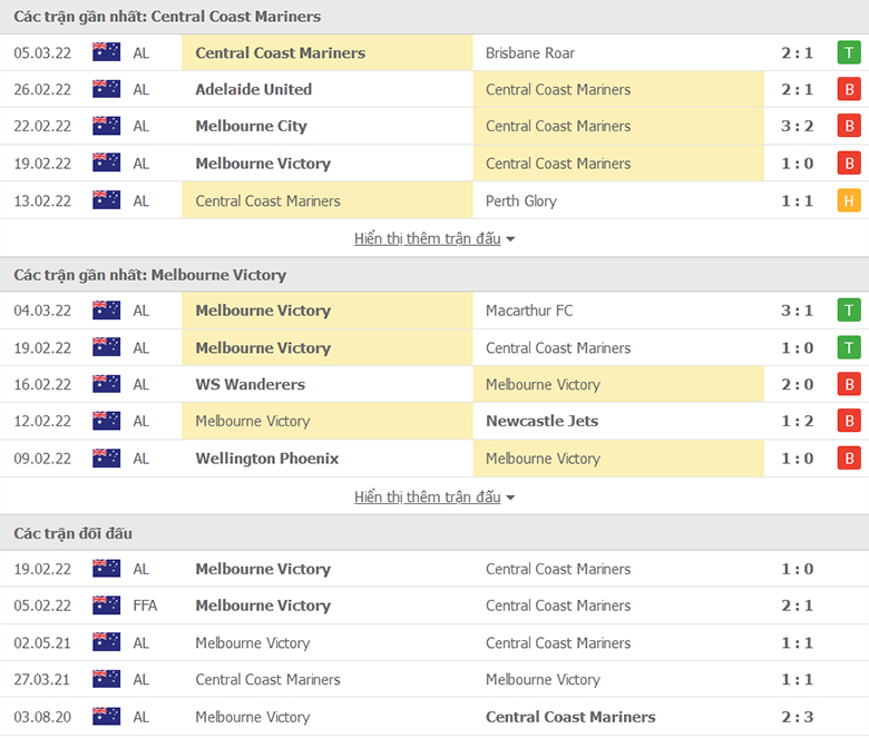 Nhận định, dự đoán Central Coast vs Melbourne Victory, 13h15 ngày 9/3: Chủ nhà bất lực - Ảnh 1