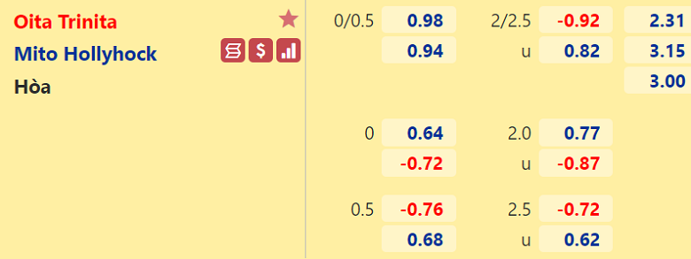 Nhận định, dự đoán Oita Trinita vs Mito Hollyhock, 17h00 ngày 9/3: 3 điểm khó nhằn - Ảnh 3