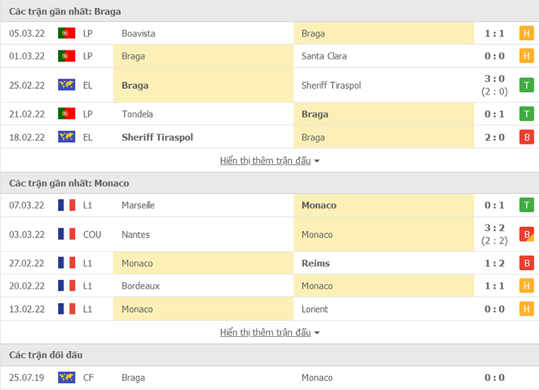 Nhận định, dự đoán Braga vs Monaco, 3h00 ngày 11/3: Chủ nhà thất thế - Ảnh 1