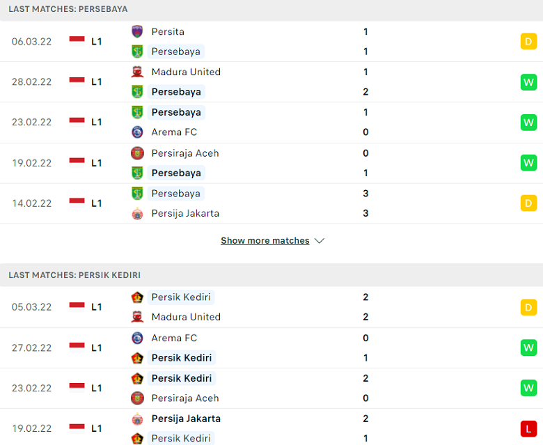 Nhận định, dự đoán Persebaya vs Persik Kediri, 16h00 ngày 10/3: Cửa trên đáng ngờ - Ảnh 1