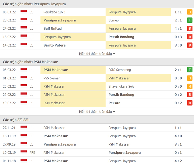 Nhận định, dự đoán Persipura vs PSM Makassar, 15h15 ngày 10/3: Chủ nhà sáng giá  - Ảnh 1