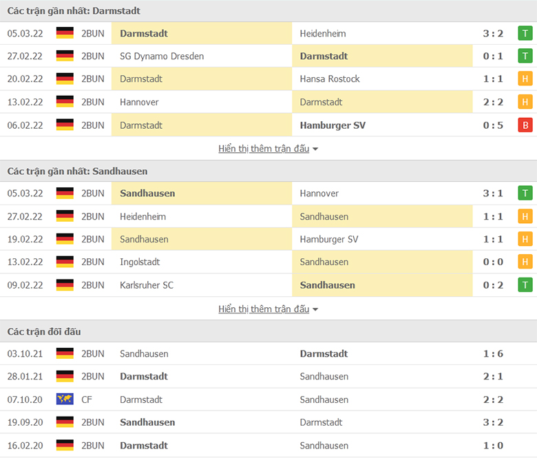 Nhận định, dự đoán Darmstadt vs Sandhausen, 0h30 ngày 12/3: Đánh chiếm ngôi đầu - Ảnh 1