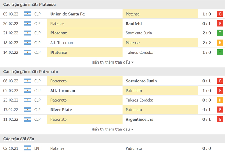 Nhận định, dự đoán Platense vs Patronato Paraná, 7h30 ngày 12/3: Chủ nhà sáng giá - Ảnh 1