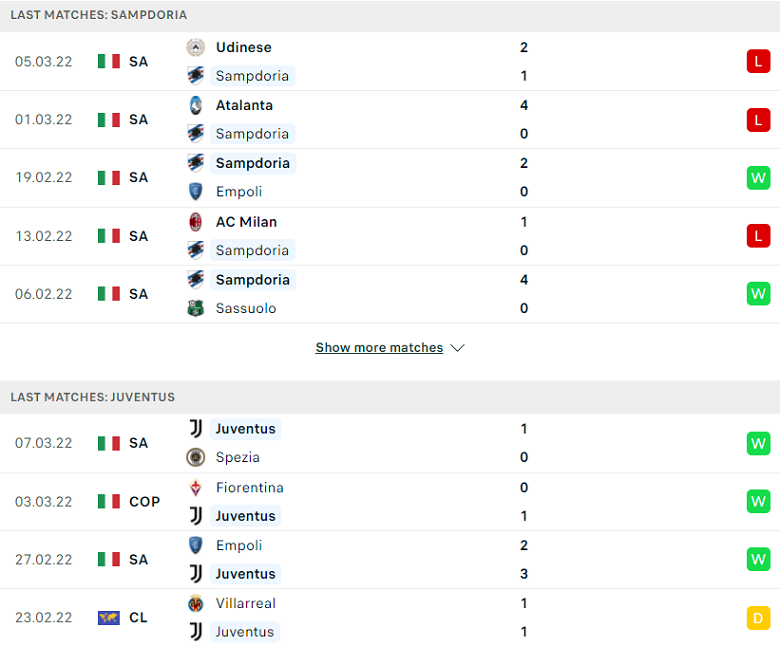 Nhận định, dự đoán Sampdoria vs Juventus, 00h00 ngày 13/3: Tiếp tục bứt phá - Ảnh 1