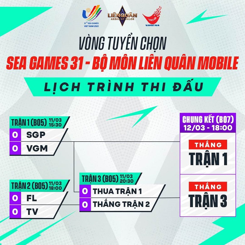 TRỰC TIẾP vòng tuyển chọn SEA Games 31 Liên Quân Mobile ngày 11/3: SGP vs VGM, FL vs TV - Ảnh 1