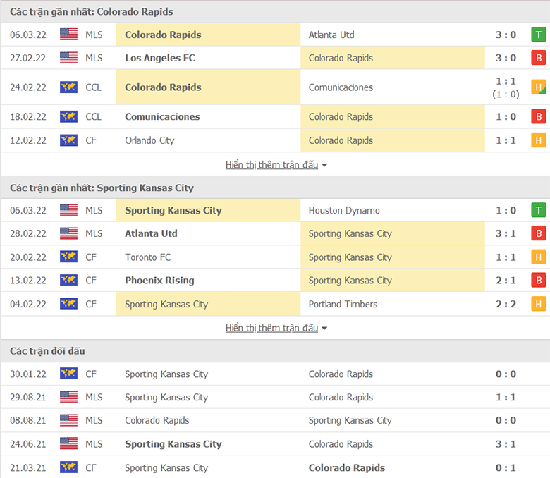 Nhận định, dự đoán Colorado Rapids vs Sporting Kansas, 9h00 ngày 13/3: Sức mạnh sân  nhà - Ảnh 1
