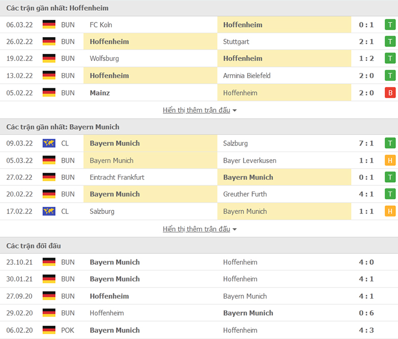 Nhận định, dự đoán Hoffenheim vs Bayern Munich, 21h30 ngày 12/3: Tin ở ‘Hùm xám’ - Ảnh 1