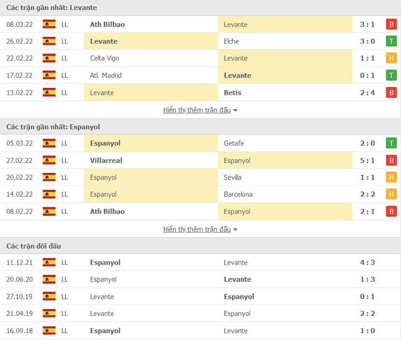 Nhận định, dự đoán Levante vs Espanyol, 20h00 ngày 12/3: Nhen nhóm hy vọng - Ảnh 1