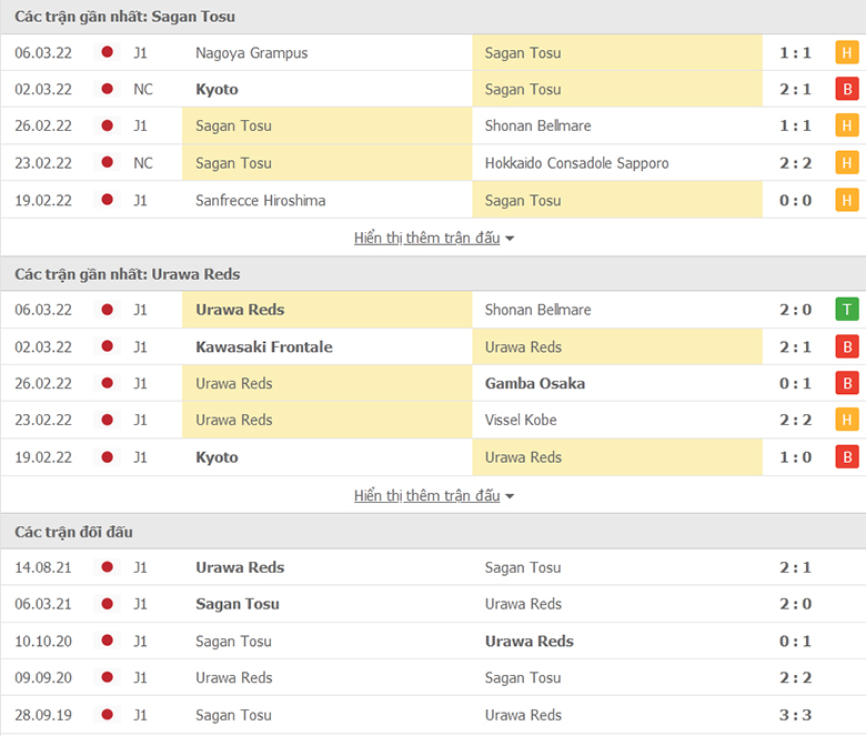 Nhận định, dự đoán Sagan Tosu vs Urawa Reds, 13h00 ngày 13/3: Nỗi sợ xa nhà - Ảnh 1