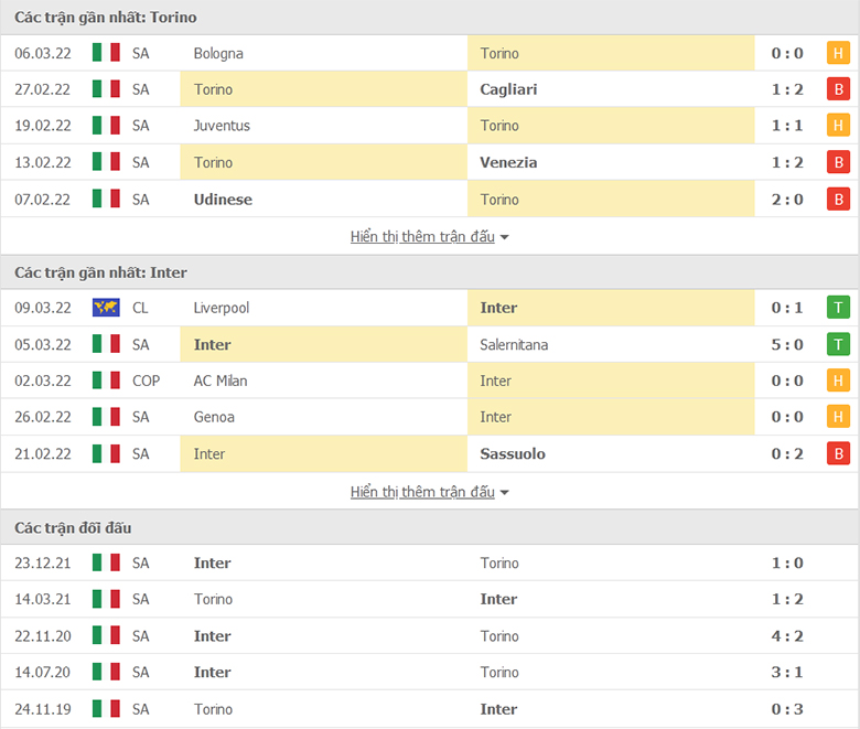 Nhận định, dự đoán Torino vs Inter Milan, 2h45 ngày 14/3: Tiếp đà hồi sinh - Ảnh 1