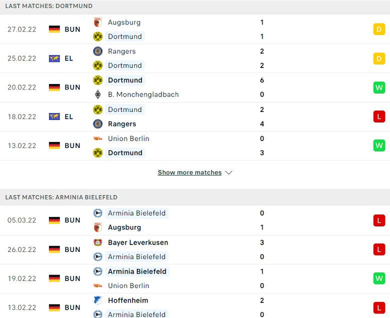 Nhận định, dự đoán Dortmund vs Bielefeld, 23h30 ngày 13/3: Thất bại khó tránh - Ảnh 1
