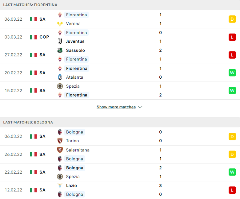 Nhận định, dự đoán Fiorentina vs Bologna, 18h30 ngày 13/3: Nợ chồng thêm nợ - Ảnh 1