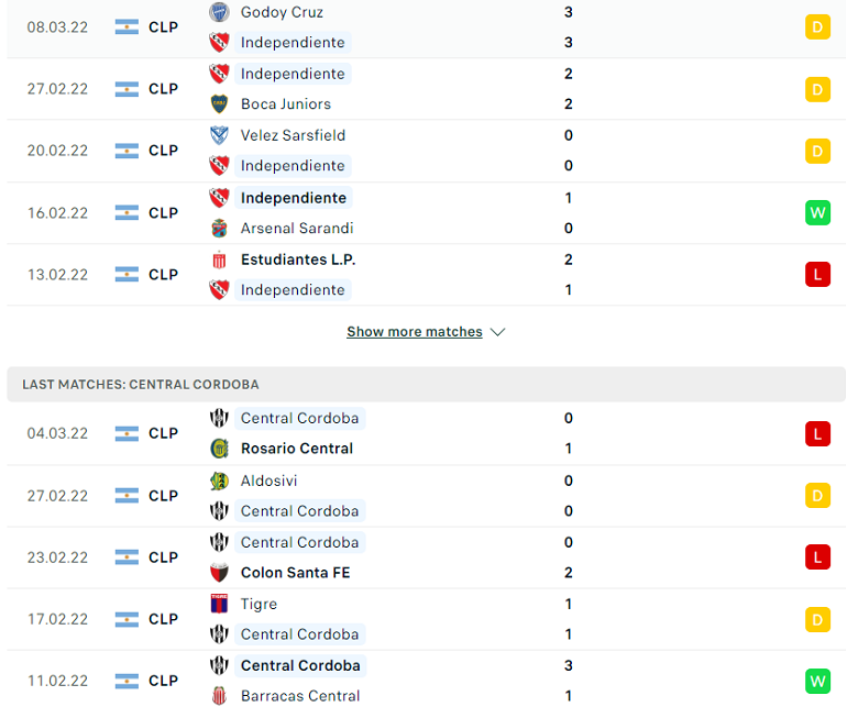 Nhận định, dự đoán Independiente vs Central Cordoba, 7h30 ngày 15/3: Cơ hội bứt phá - Ảnh 2
