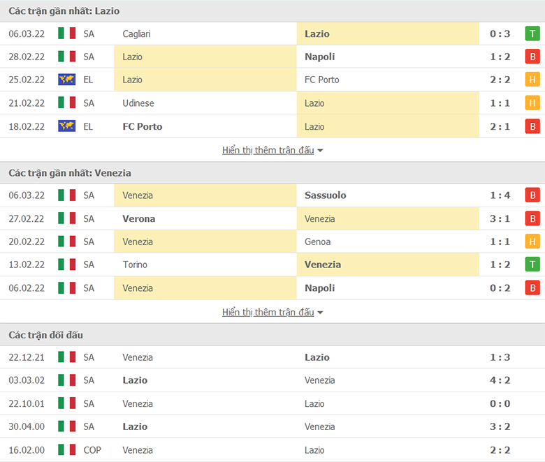 Nhận định, dự đoán Lazio vs Venezia, 2h45 ngày 15/3: Bám sát Top 6 - Ảnh 1